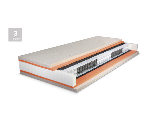 Matrac PREMIUM SPRING 25cm Matrac PREMIUM SPRING 25cm